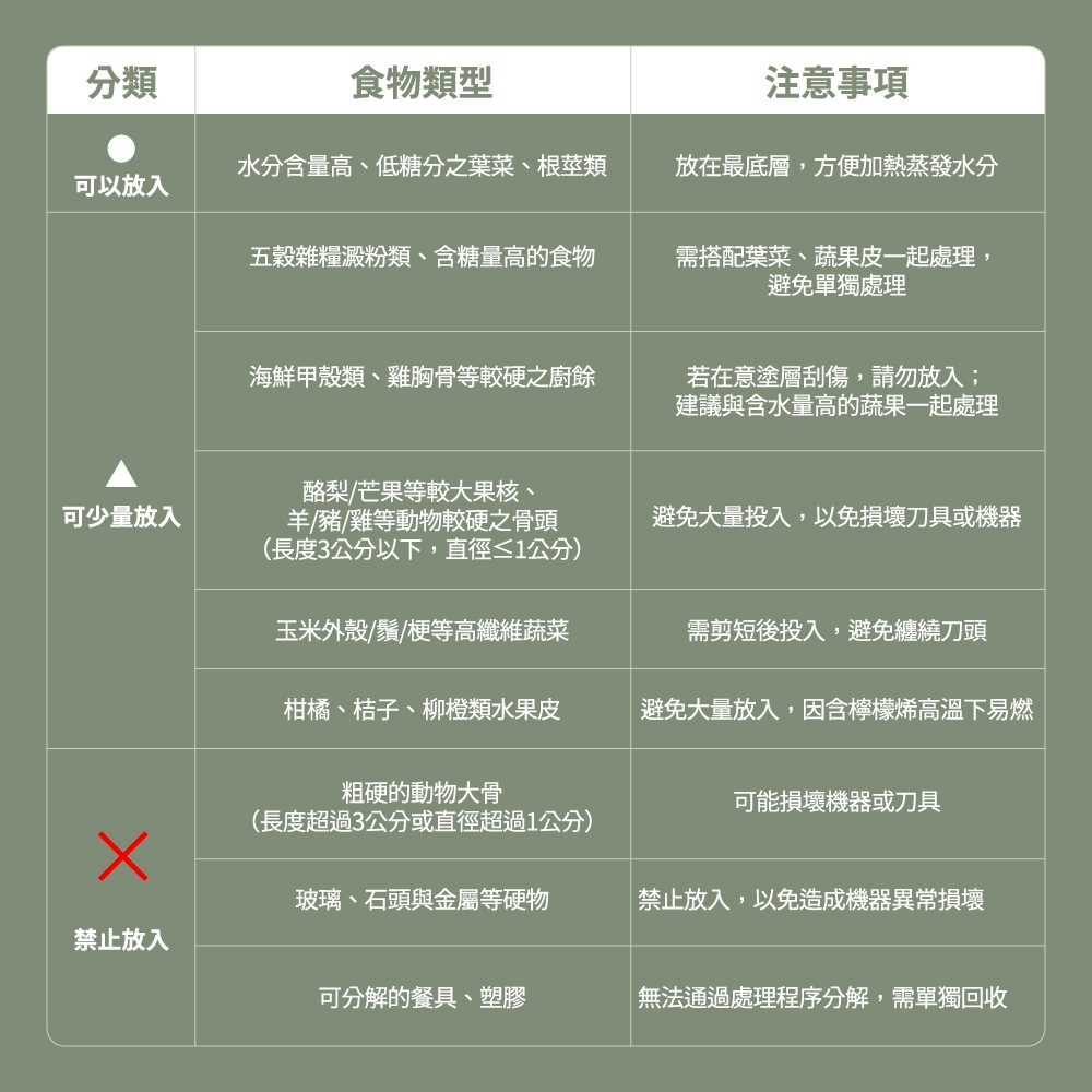 【普樂 Polar】3L廚餘機 PL-FC106